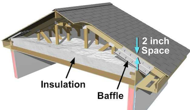 Winterize, Winterize, Winterize