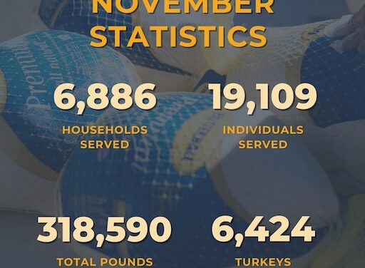 Second Harvest serves thousands in November