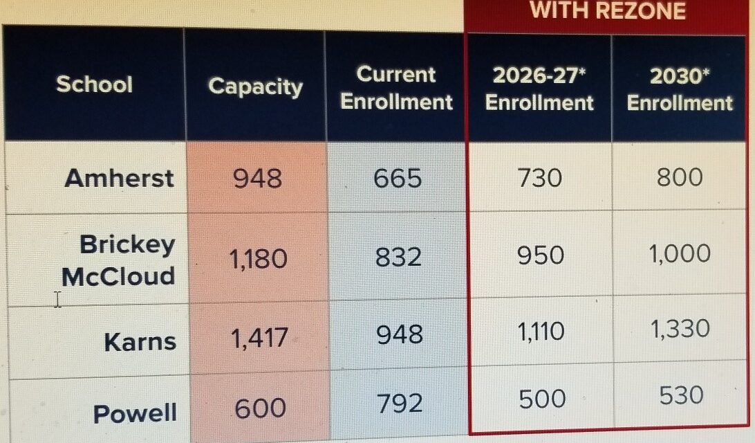 Powell fills PHS auditorium to talk about rezoning