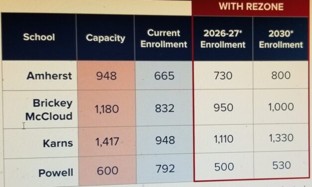 Powell fills PHS auditorium to talk about rezoning