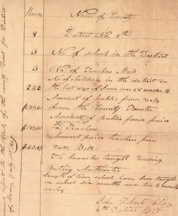 Have you ever wondered what schooling looked like in Knox County in the early years?